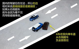 汽车掉头多少速度合适