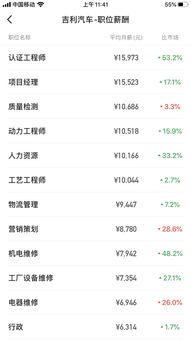 汽车美容月薪平均多少