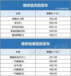 汽车保险多少行吗