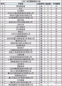 汽车机修师工资多少