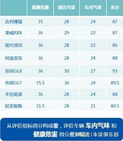 汽车养车指数多少合适