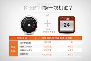 汽车保养延时多少公里