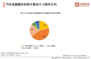极致汽车金融利息多少