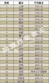 汽车研发平均薪资多少
