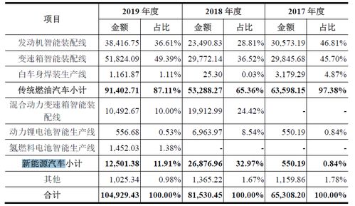 汽车研发平均薪资多少