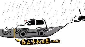 汽车扭矩多少适合爬坡 汽车扭矩多少适合爬坡