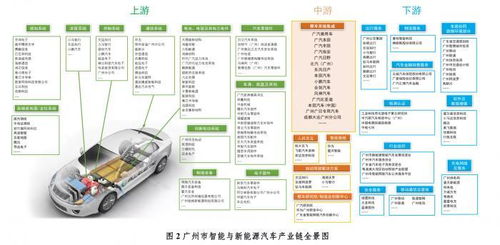汽车混音比例多少合适