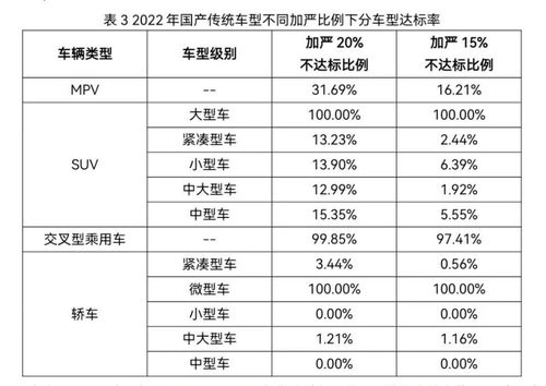 公司汽车指标要求多少 公司汽车指标要求多少