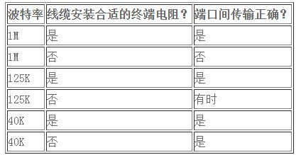 汽车终端电阻阻值多少