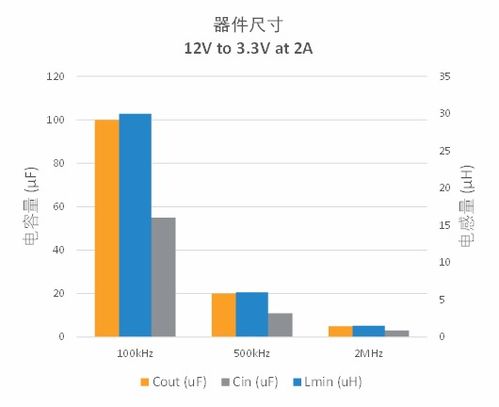 汽车电脑频率是多少