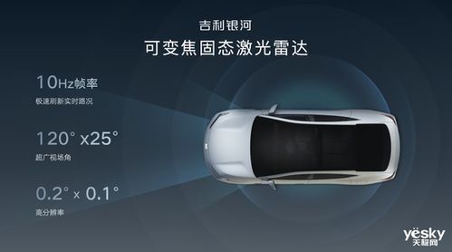 汽车雷达需要多少颗