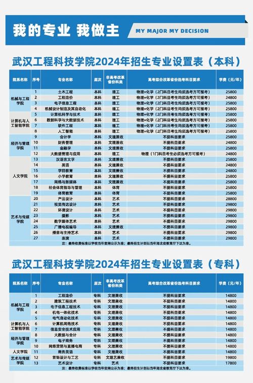 城关汽车考证收费多少