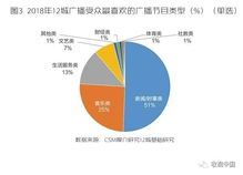汽车音乐广播频率多少