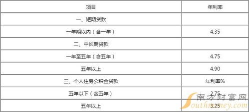 南昌汽车按揭利息多少