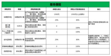 租赁汽车保险多少