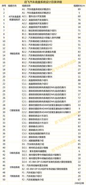 设计汽车工资多少
