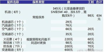 能源汽车保养多少费用