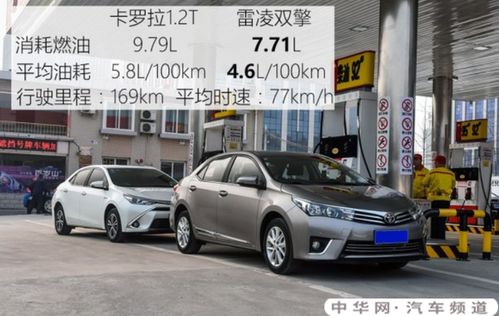 丰田汽车油耗实际多少