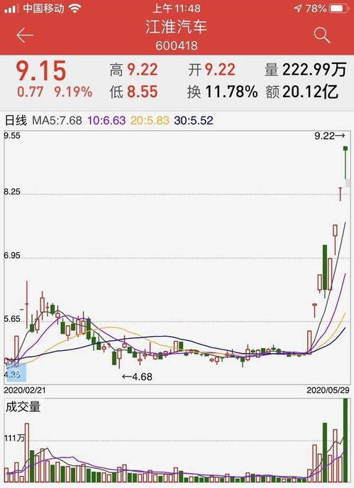 江淮汽车股价多少合适