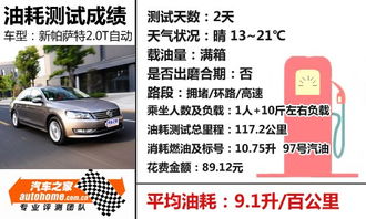 汽车油耗8.1油耗多少 汽车油耗8.1油耗多少