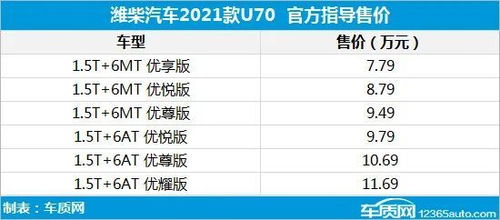 汽车用了多少g流量