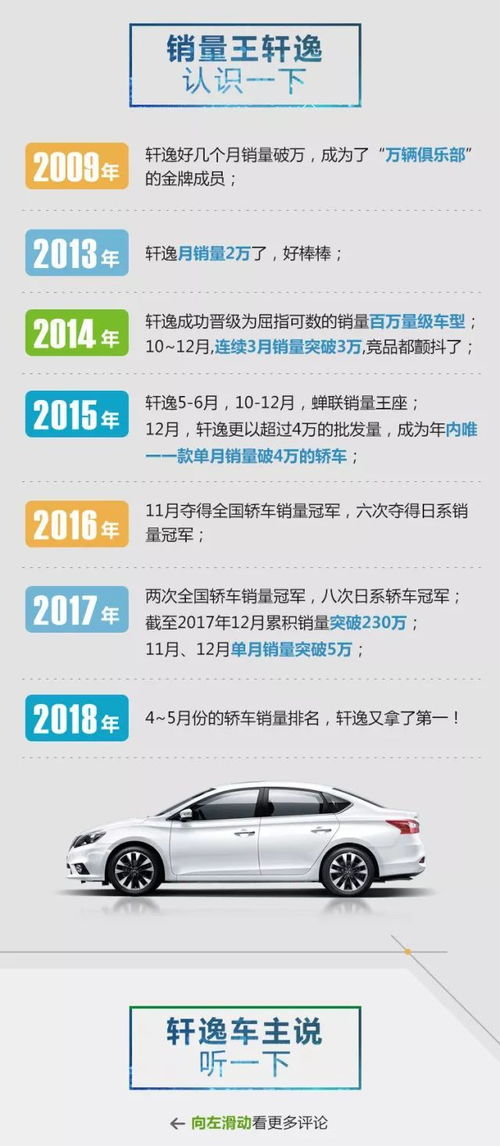 汽车月销多少保本