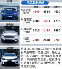 180汽车排量是多少