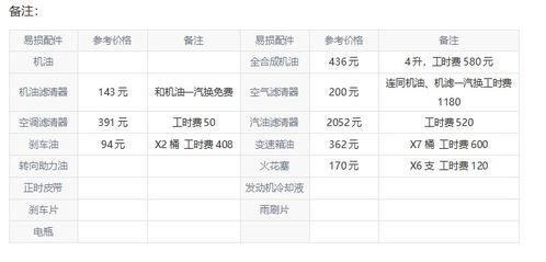 汽车保养要多少费用