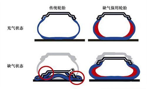 汽车胎壁厚多少