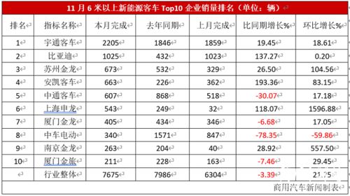 苏州汽车销售月薪多少