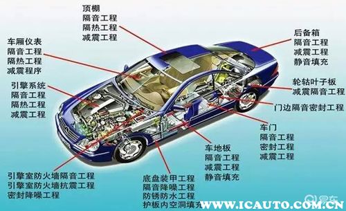 汽车做隔音加重多少