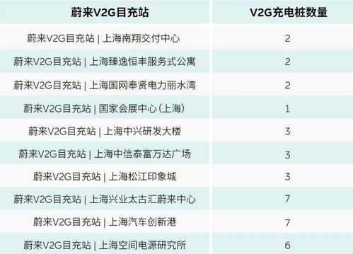 汽车放电需要多少电费