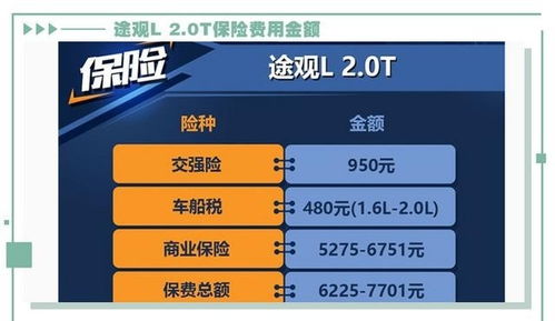 汽车损失险赔多少 汽车损失险赔多少