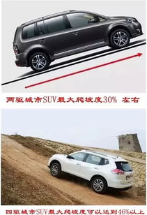 汽车地面坡度多少合适