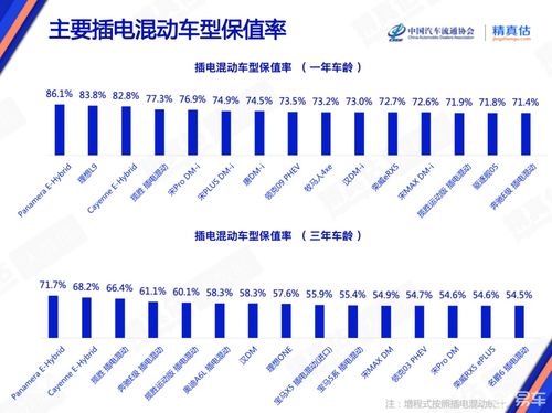 汽车保值率多少合格