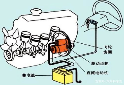 汽车启动电瓶多少cca