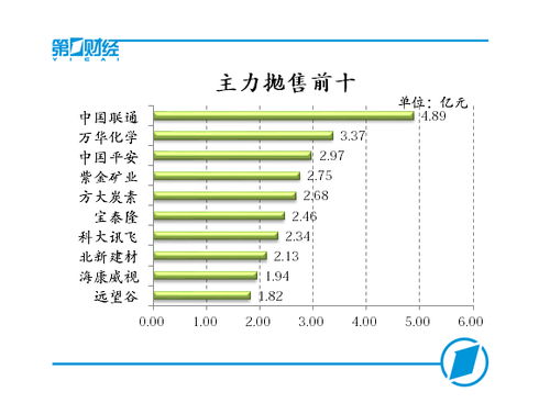 汽车板有多少天
