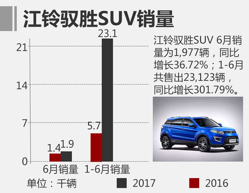 江铃汽车销量多少