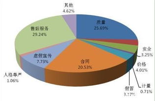 保养汽车售后提成多少