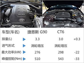 汽车输出功率多少