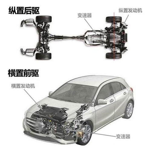 后驱汽车扭矩多少 后驱汽车扭矩多少