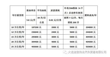 汽车每年的花费多少 汽车每年的花费多少