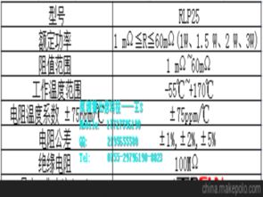 汽车电流检测费用多少