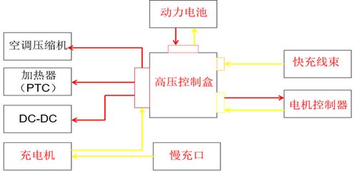 汽车电压静态多少v