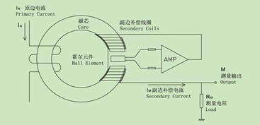 汽车磁场电压多少合适