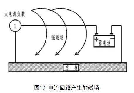 汽车磁场电压多少合适