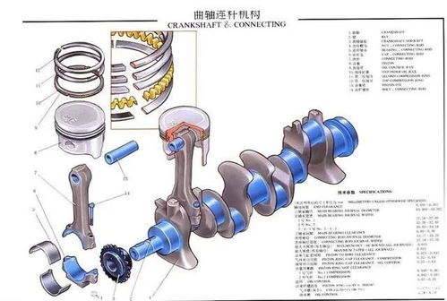 汽车活塞高度多少正常