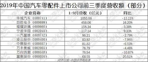 甘肃汽车销售工资多少