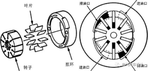 汽车转向次数是多少