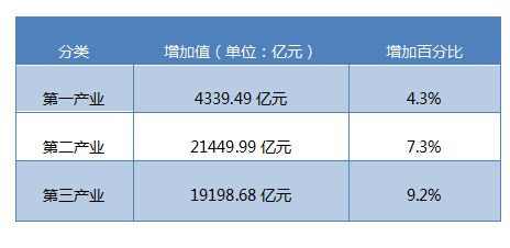 汽车贡献多少gdp规模